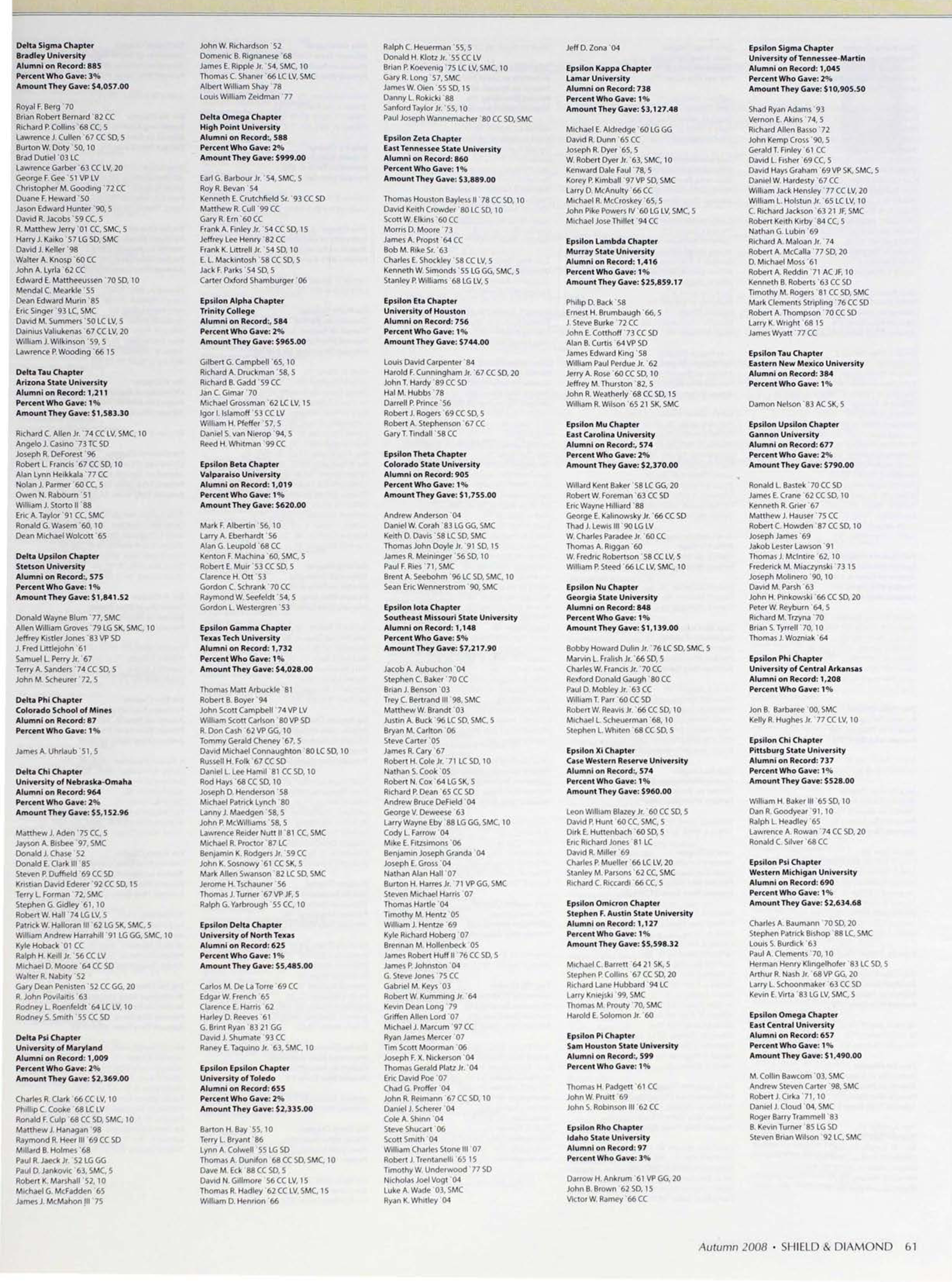 The Pi Kappa Alpha Educational Foundation Honor Roll of Donors, Continued